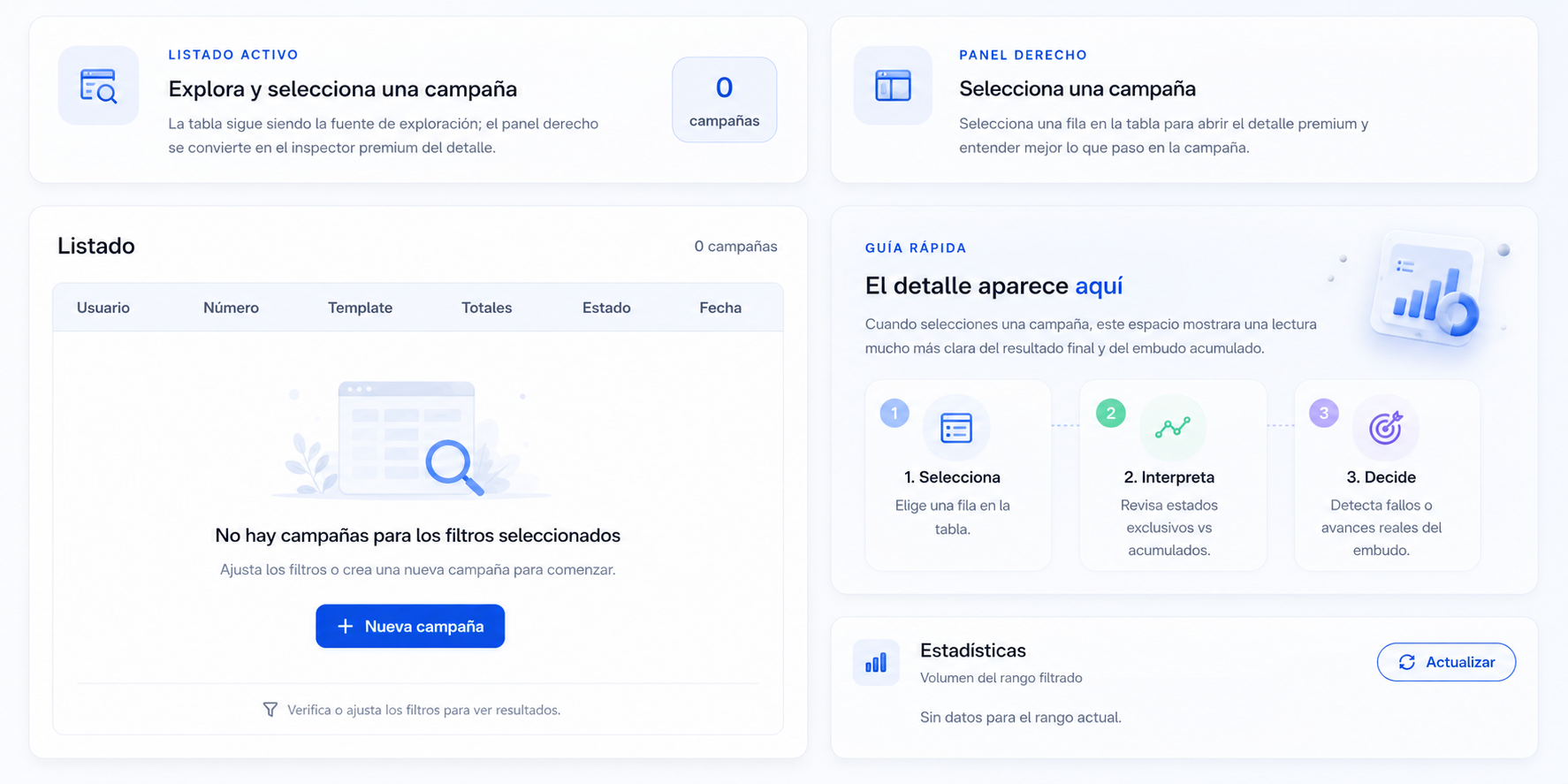 Vista de listado y detalle de campañas de Boty con estadísticas y guía de revisión